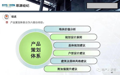 房地產營銷策劃培訓課件 市場洞察與實戰操作