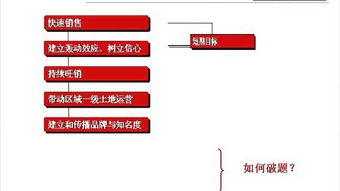 房地產(chǎn)策劃與房地產(chǎn)信息咨詢 雙輪驅(qū)動下的行業(yè)價值